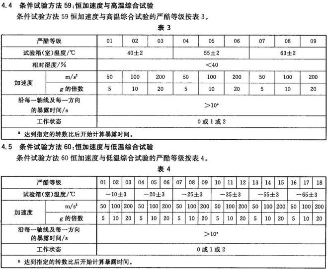 光學(xué)與光學(xué)儀器的穩態(tài)加速度試驗(圖1)