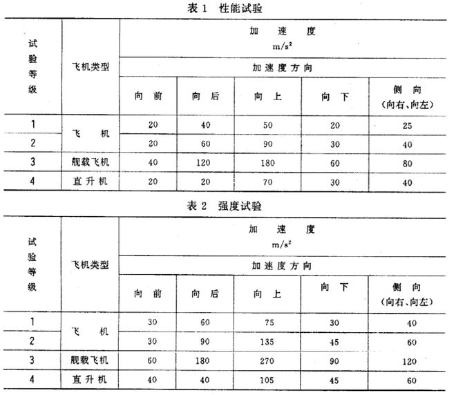 機載雷達的恒加速度試驗怎么做？(圖1)