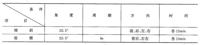 地質(zhì)儀器產(chǎn)品的傾斜搖擺試驗程序(圖2)
