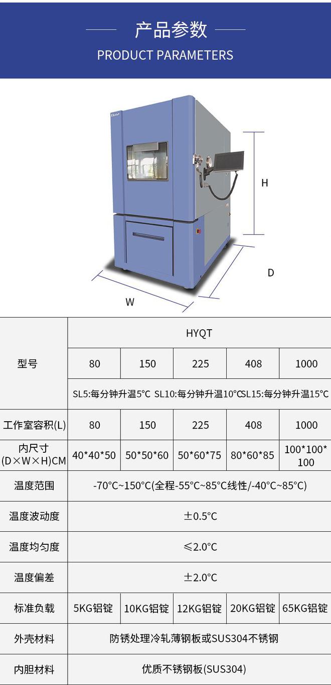 滿(mǎn)足MIL-2164A-19標準的快速溫度變化試驗箱(圖1)