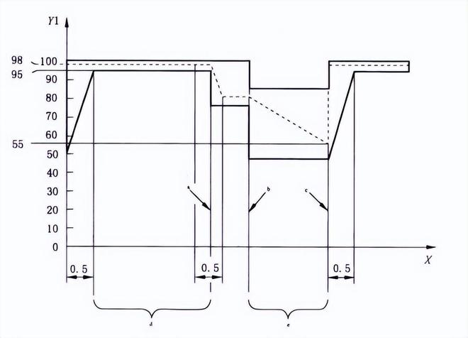 電動(dòng)摩托車(chē)鋰電池濕熱循環(huán)試驗箱(圖1)