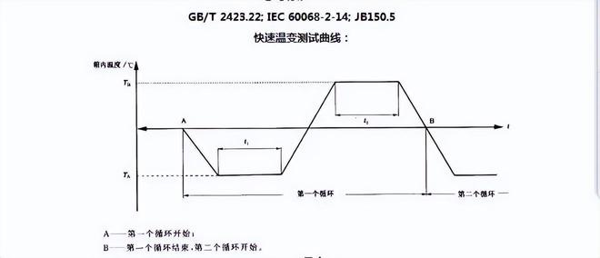 線(xiàn)性快速溫變試驗箱(圖1)