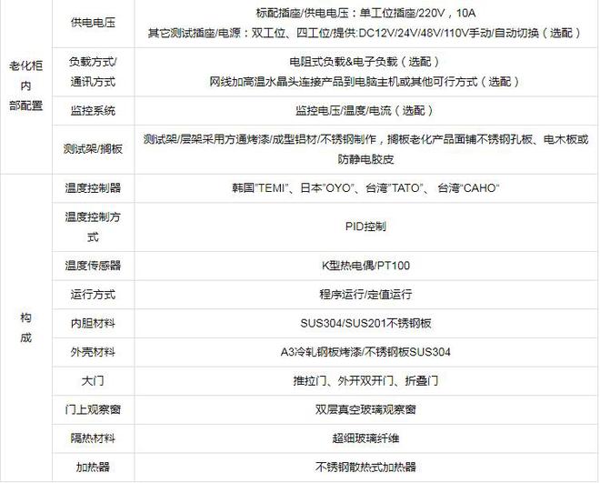 SSD固態(tài)硬盤(pán)老化測試柜簡(jiǎn)介(圖2)