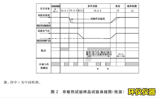 四綜合試驗箱的溫度高度振動(dòng)綜合試驗(圖2)