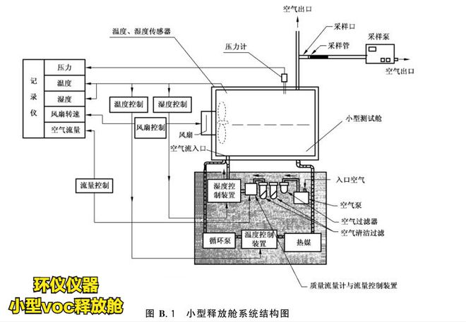 人造板voc小型釋放艙系統實(shí)例(圖1)