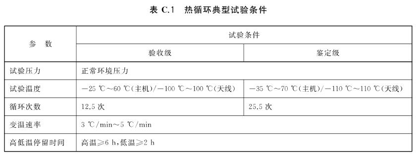 《GB/T 39268-2020 低軌星載GNSS導航型接收機通用規范》標準(圖2)
