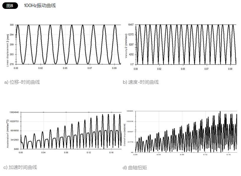垂直水平振動(dòng)測試臺的模擬實(shí)驗(圖4) 垂直水平振動(dòng)測試臺的模擬實(shí)驗(圖4)