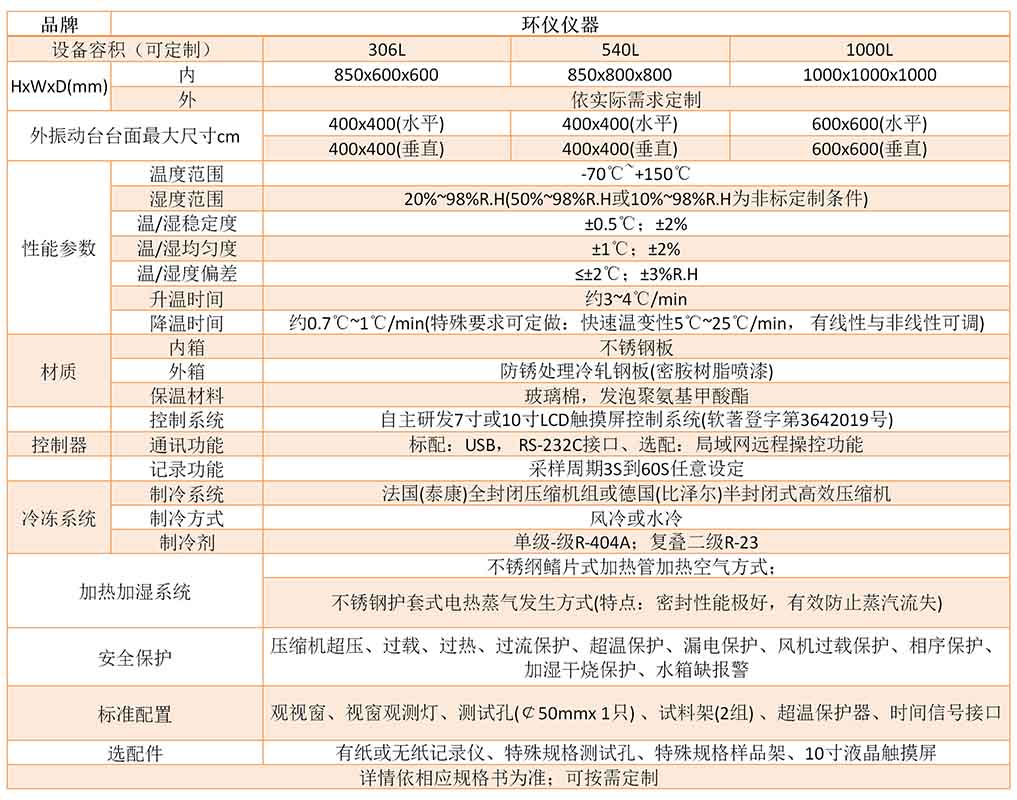 三綜合振動(dòng)試驗臺(圖2)