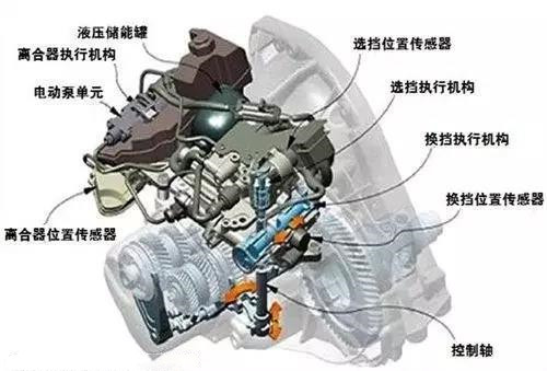 汽車(chē)高海拔試驗室可以做哪些實(shí)驗(圖2)