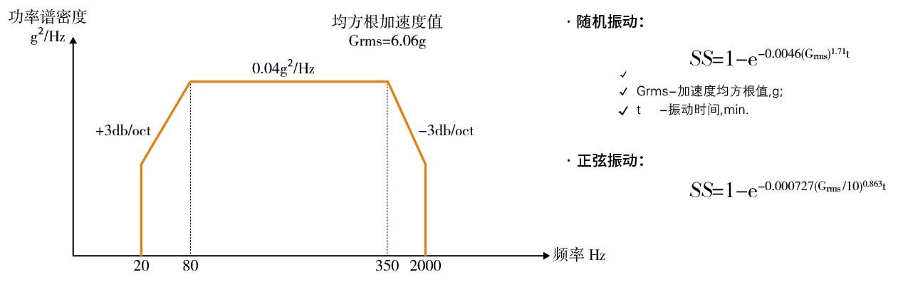 溫度濕度振動(dòng)復合環(huán)境試驗箱在光柵尺中的應用(圖2)