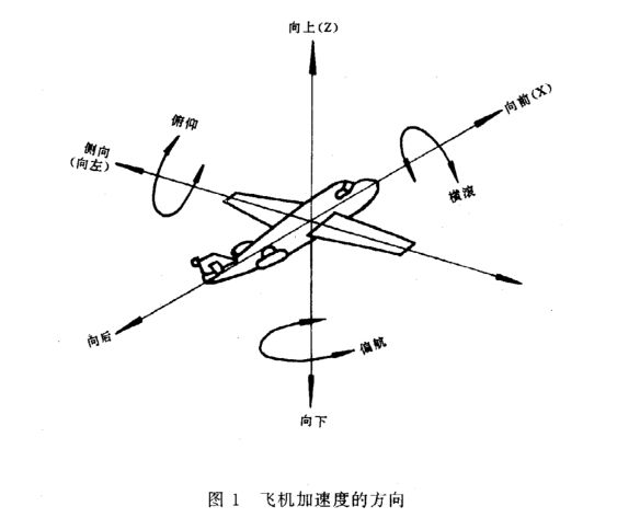 機載雷達的恒加速度試驗怎么做？(圖2)