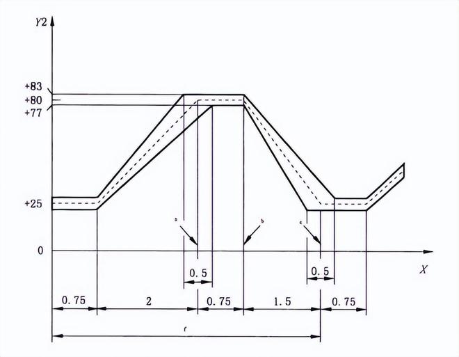 電動(dòng)摩托車(chē)鋰電池濕熱循環(huán)試驗箱(圖2)