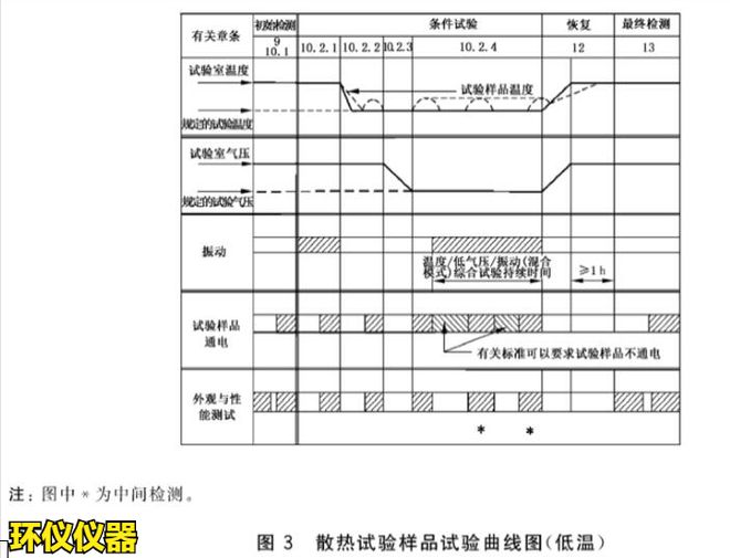 四綜合試驗箱的溫度高度振動(dòng)綜合試驗(圖3)