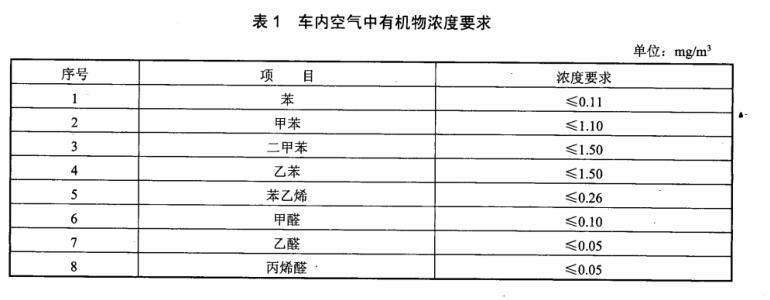 汽車(chē)整車(chē)voc釋放量氣候室檢測車(chē)內空氣質(zhì)量(圖2)