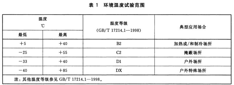 環(huán)境溫度試驗等級范圍