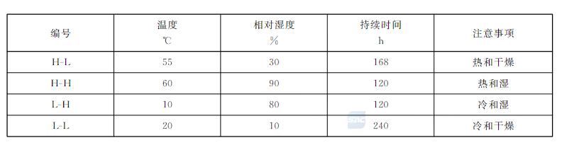 溫度﹑濕度﹑持續時(shí)間選擇圖