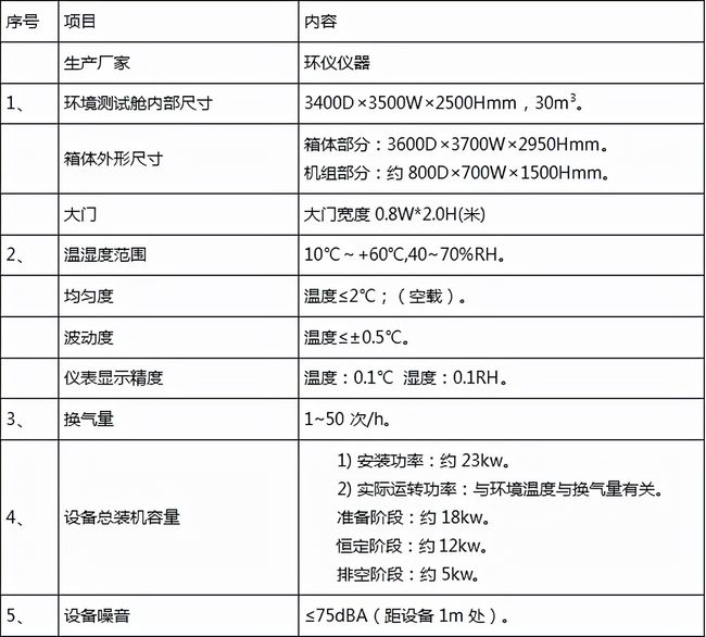 AHAM標準空氣凈化器環(huán)境艙參數