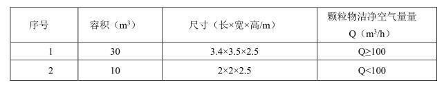 滿(mǎn)足T/CAS 408-2020標準的微生物細菌氣霧室(圖2)