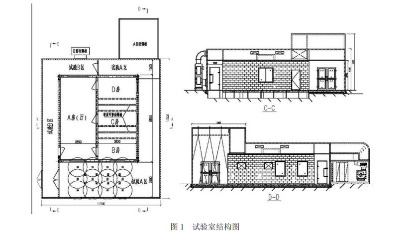 人體舒適性評價(jià)室的結構