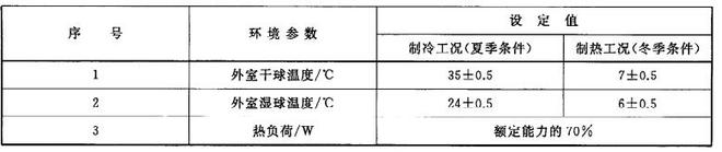 房間空調器舒適性檢測實(shí)驗室(圖2)