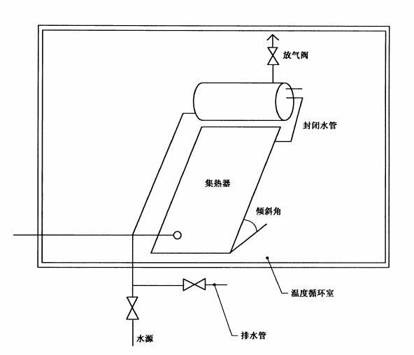家用太陽(yáng)能熱水系統耐凍試驗(圖1)