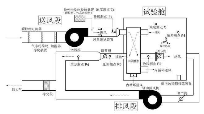 家用新風(fēng)機微正壓試驗艙的整體結構(圖1)