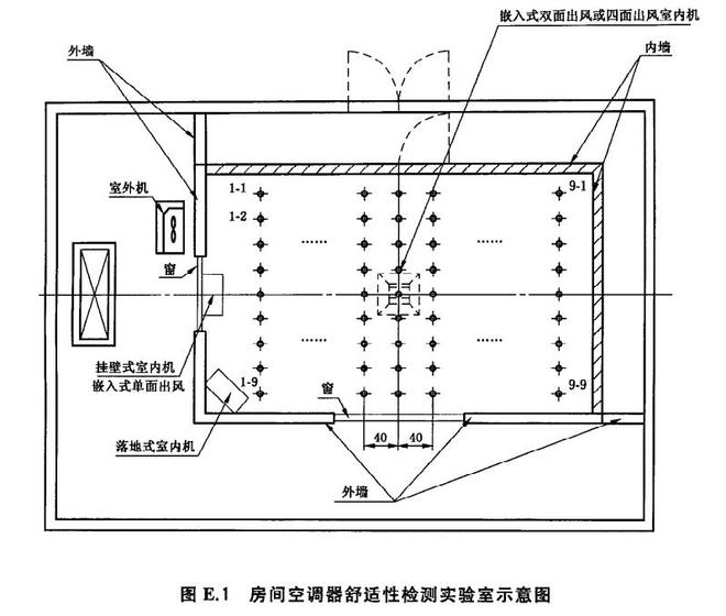空調舒適性評價(jià)室設計圖1