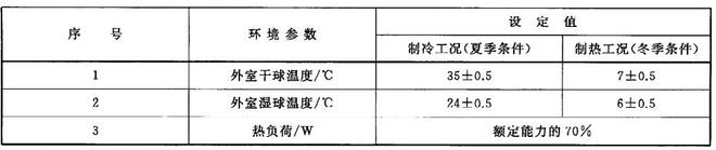 家用空調舒適性評價(jià)室的數據檢測(圖1)