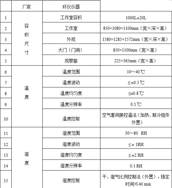 VOC環(huán)境艙在膠粘劑的應用(圖2) VOC環(huán)境艙在膠粘劑的應用(圖2)