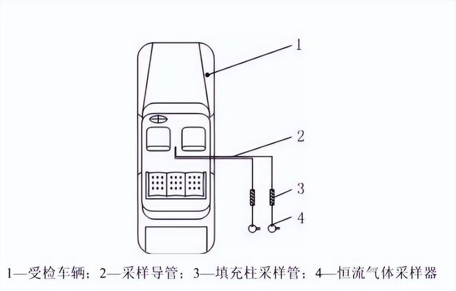 步入式的整車(chē)VOC和醛酮類(lèi)有害物質(zhì)的采樣環(huán)境艙方案(圖2)