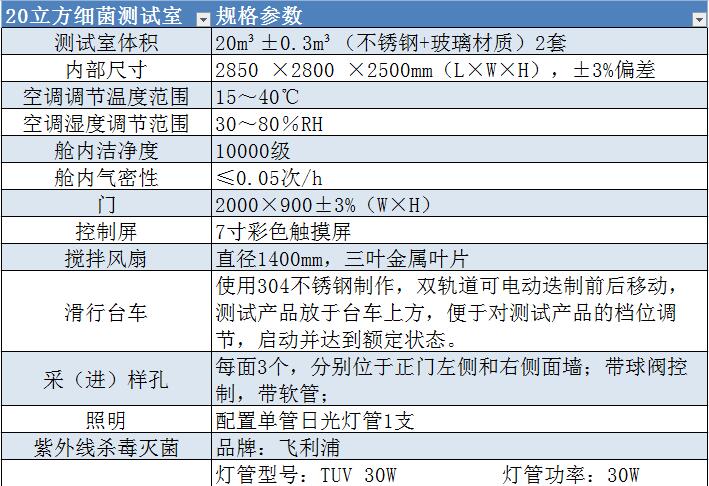 測試室參數