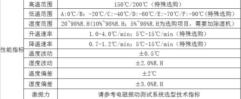高溫低溫壓力振動(dòng)試驗系統的應用(圖2)