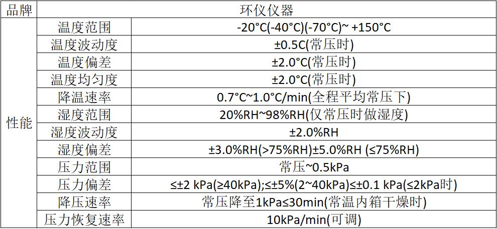 動(dòng)力電池低氣壓試驗箱產(chǎn)品介紹(圖2)