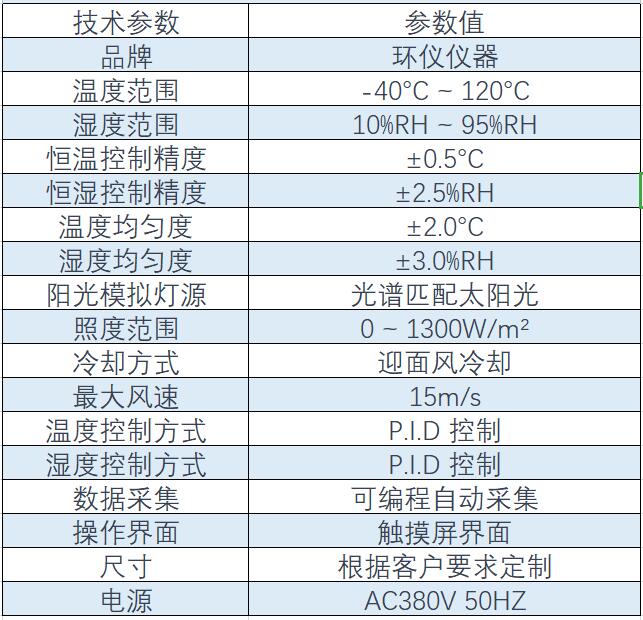 整車(chē)環(huán)境艙含陽(yáng)光模擬系統及迎面風(fēng)冷卻系統的構成(圖1)