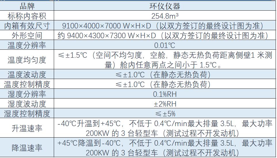 輕型汽車(chē)高低溫性能環(huán)境艙系統如何選型(圖1)