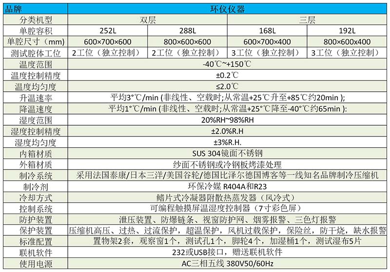 雙層/多層高低溫試驗箱 產(chǎn)品老化測試用(圖2)
