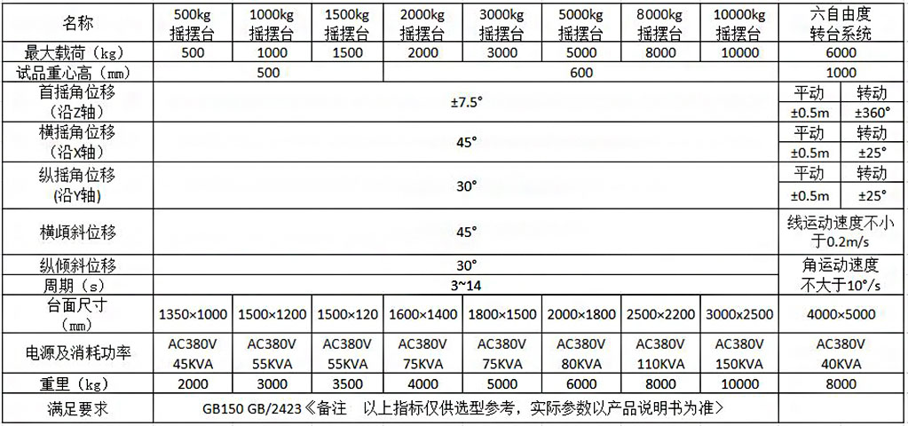 海洋儀器為什么要做傾斜搖擺試驗？(圖1)