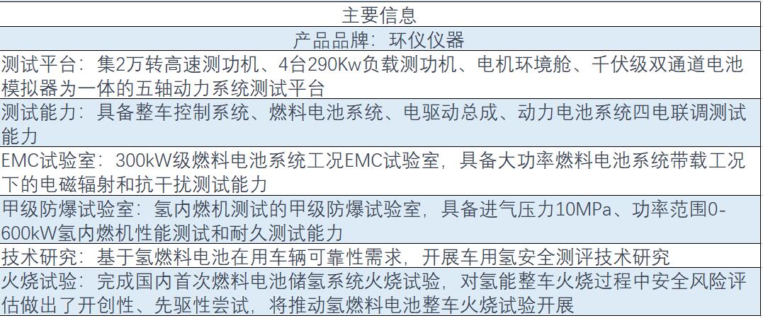 涉氫整車(chē)重型轉轂陽(yáng)光模擬環(huán)境艙(圖1)