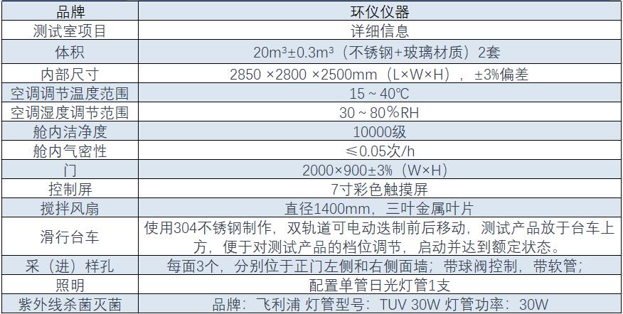 噴霧消毒實(shí)驗室(圖1)