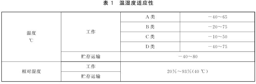 《GB/T 35786-2017 機動(dòng)車(chē)電子標識讀寫(xiě)設備通用規范》標準(圖1)
