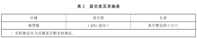 《GB/T 40530-2021 船舶和海上技術(shù) 液化天然氣運輸船液貨艙安全閥 設計與試驗要求》標準(圖2)