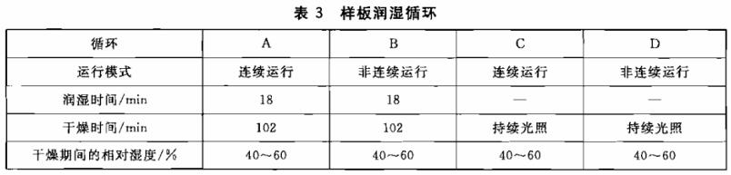 《GB/T 1865-2009 色漆和清漆 人工氣候老化和人工輻射曝露 濾過(guò)的氙弧輻射》標準(圖2)