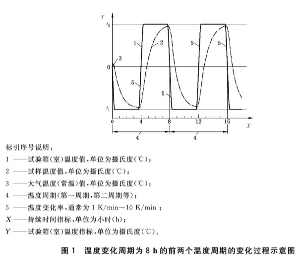 光學(xué)產(chǎn)品在三綜合測試設備中的試驗要求(圖2) 光學(xué)產(chǎn)品在三綜合測試設備中的試驗要求(圖2)
