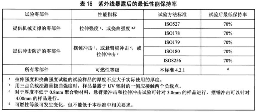 《NB/T 42142-2018 光伏并網(wǎng)微型逆變器技術(shù)規范》標準(圖2)