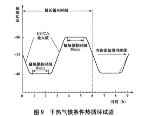 《NB/T 42104.2-2016 地面用晶體硅光伏組件環(huán)境適應性測試要求 第2部分：干熱氣候條件》標準(圖2)