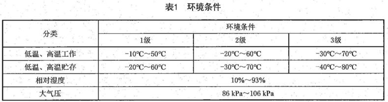 《SJ/T 11835-2022 客車(chē)用數字電視接收機技術(shù)規范》標準(圖2)