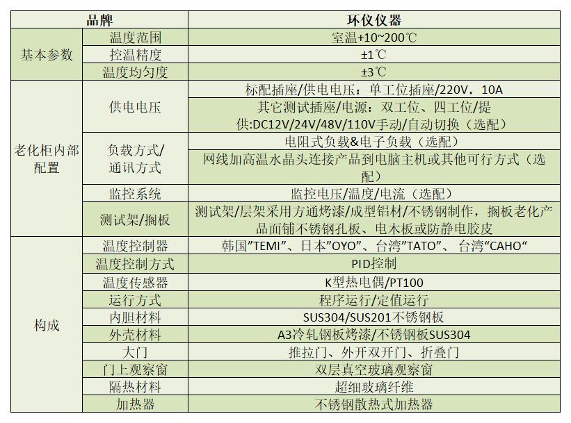 分離式SSD RDT測試老化柜(圖2)