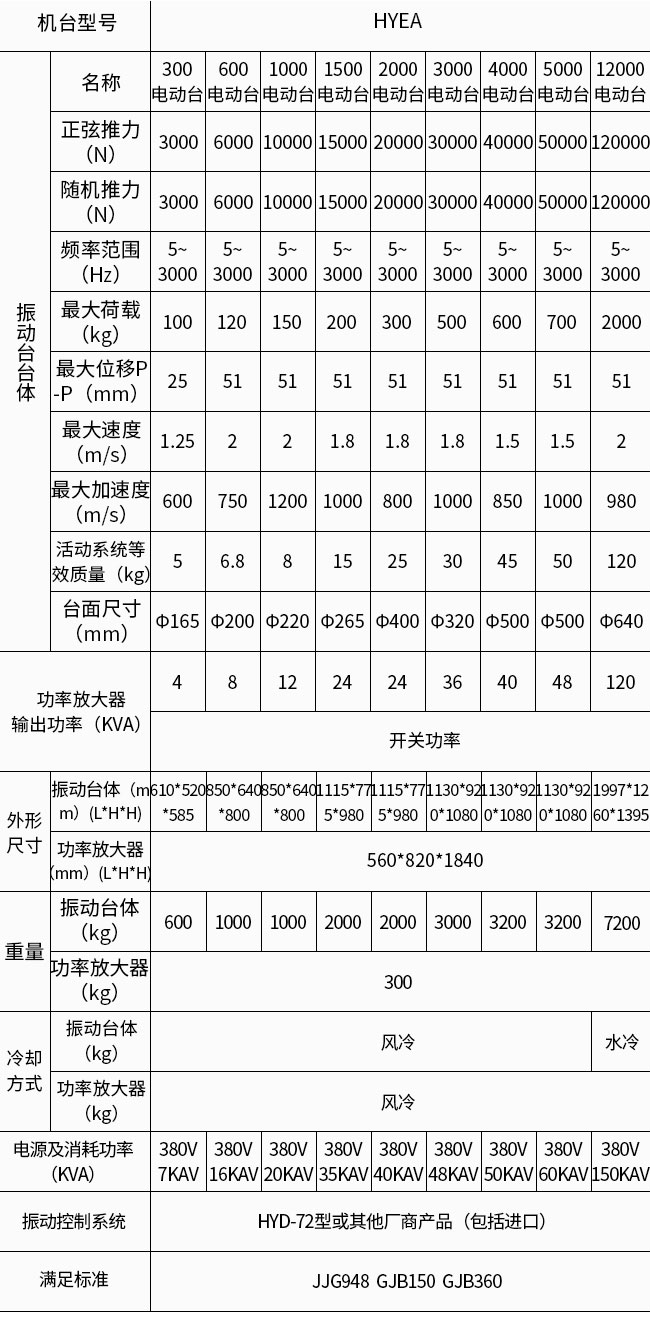 技術(shù)參數表