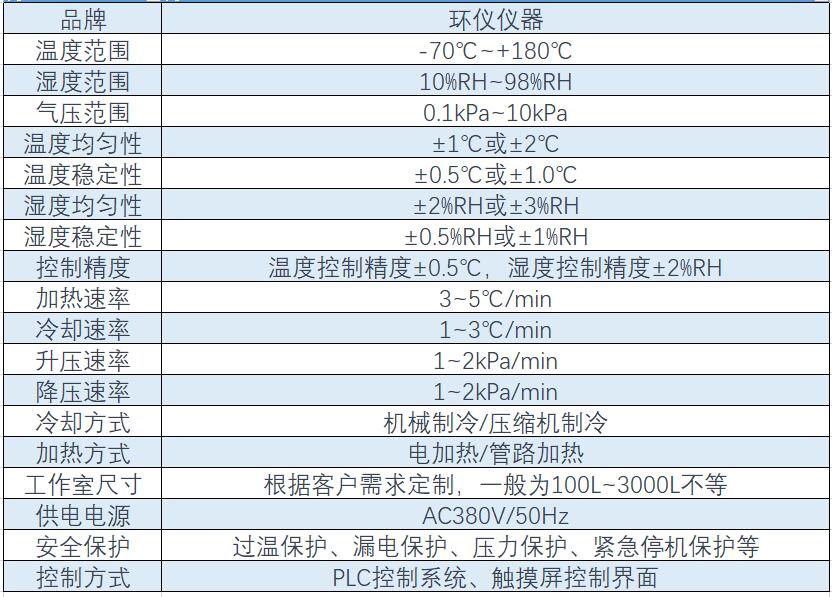 無(wú)人機模擬高原氣候試驗室(圖1)