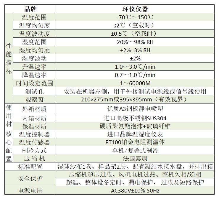 SSD高低溫循環(huán)老化試驗柜技術(shù)方案(圖2)
